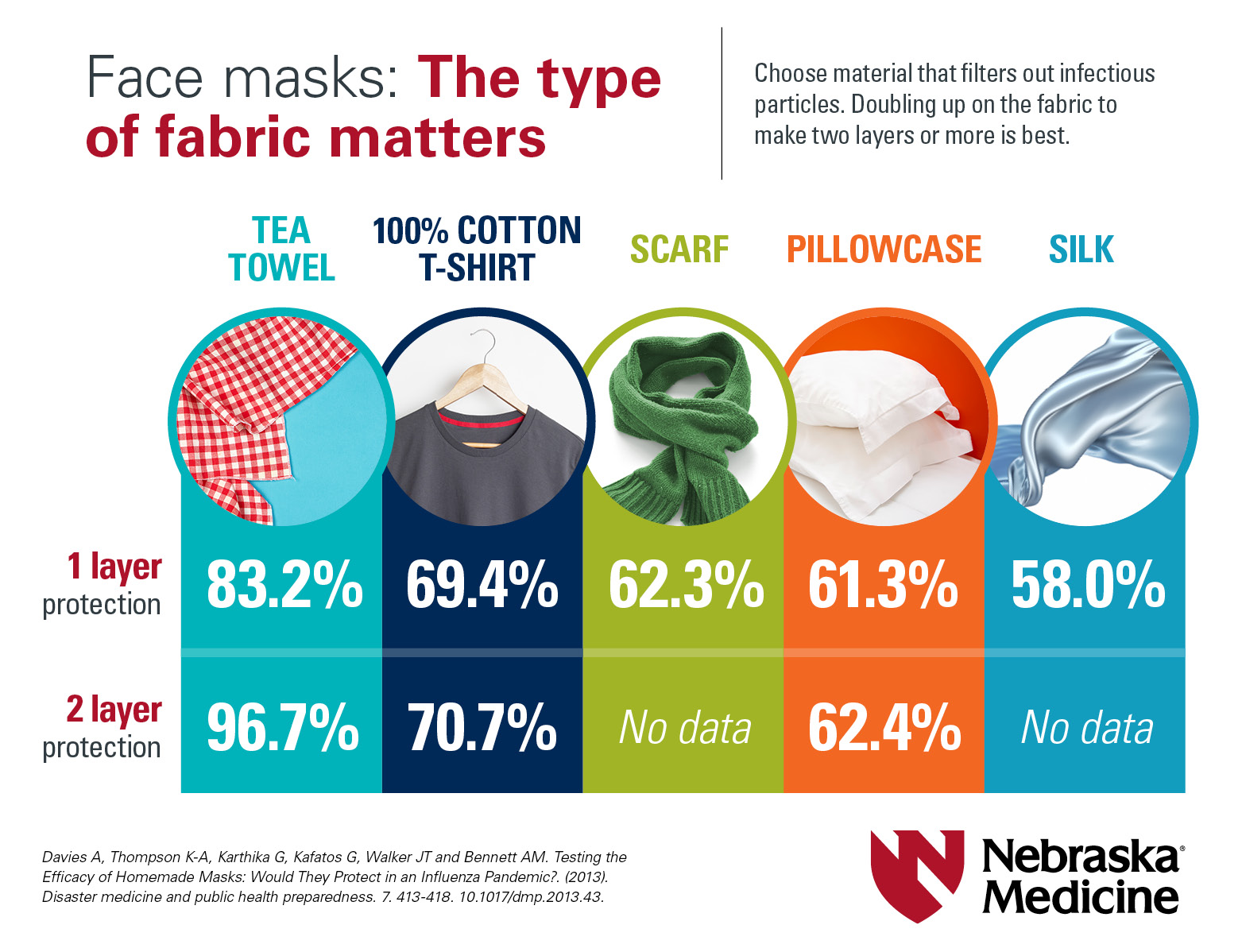 The best mask materials according to scientists