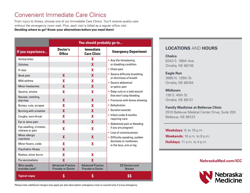This graphic lists based on the symptoms, whether you should go to an urgent care, primary care clinic or your doctor.