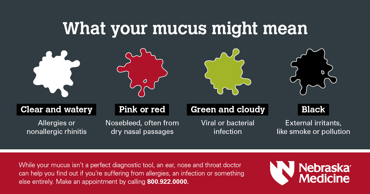majs Bortset Afhængighed Is it allergies, COVID-19 or something else? What your mucus might mean |  Nebraska Medicine Omaha, NE