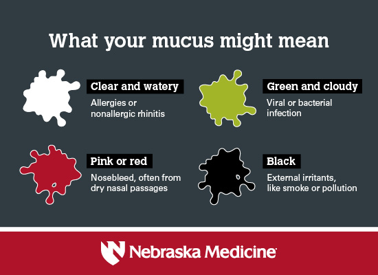 What your mucus might mean