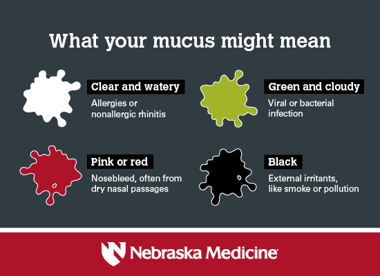 Is it allergies, COVID-19 or something else? What your mucus might mean Nebraska Medicine Omaha, NE