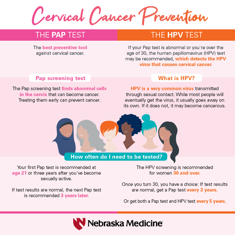 Signs of cancer warning cervical 10 Warning