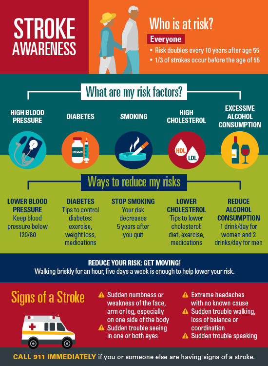 Symptoms of cryptogenic stroke