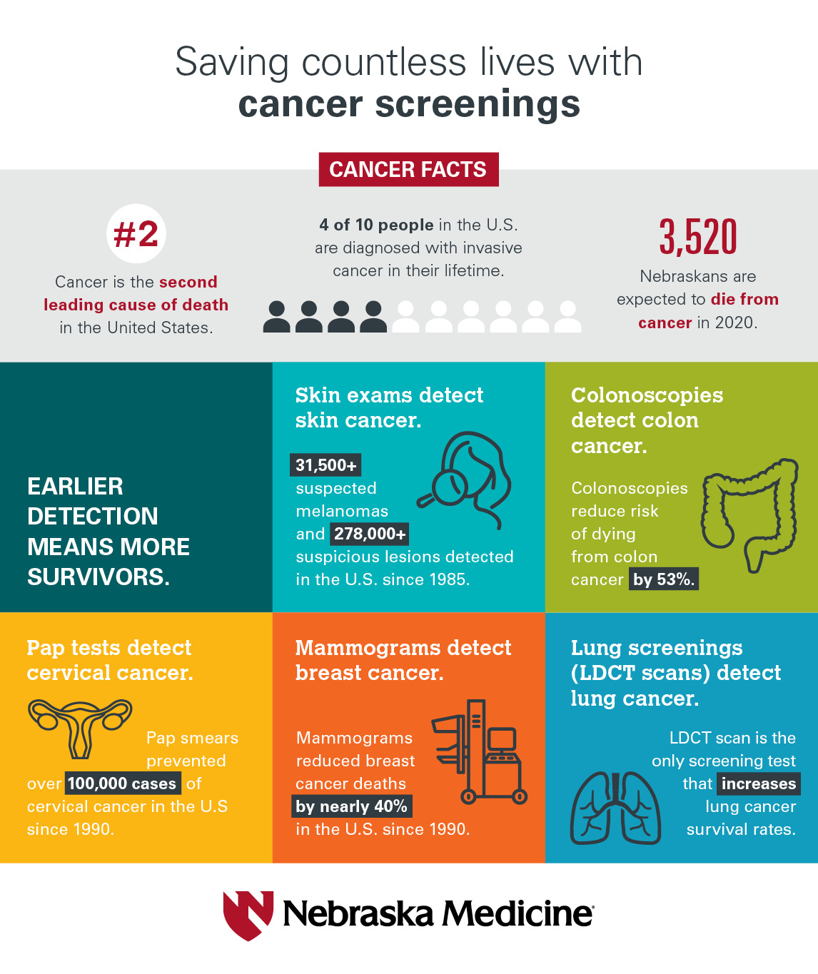 Don't let COVID-19 stress delay cancer screenings | Nebraska Medicine ...