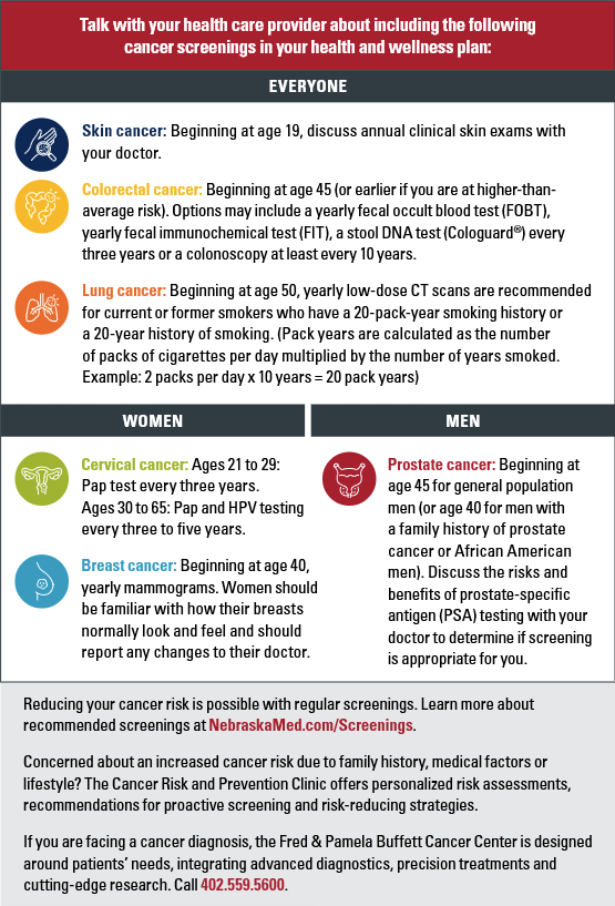 Cancer screening recommendations