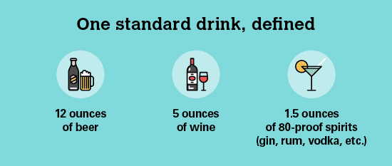 One standard drink, defined