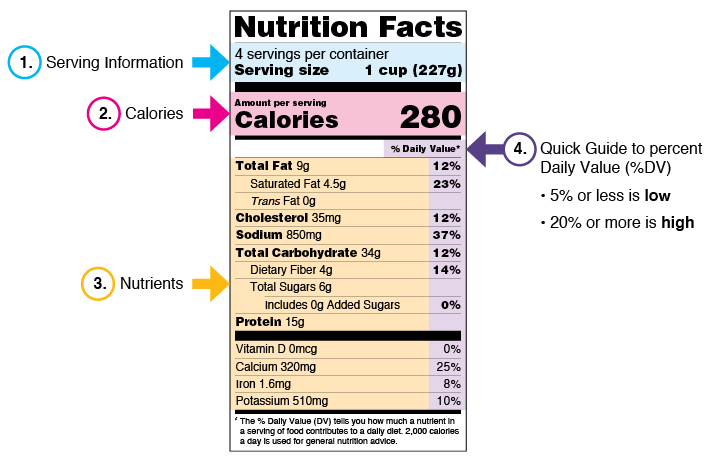 Sample nutrition label for frozen lasagna