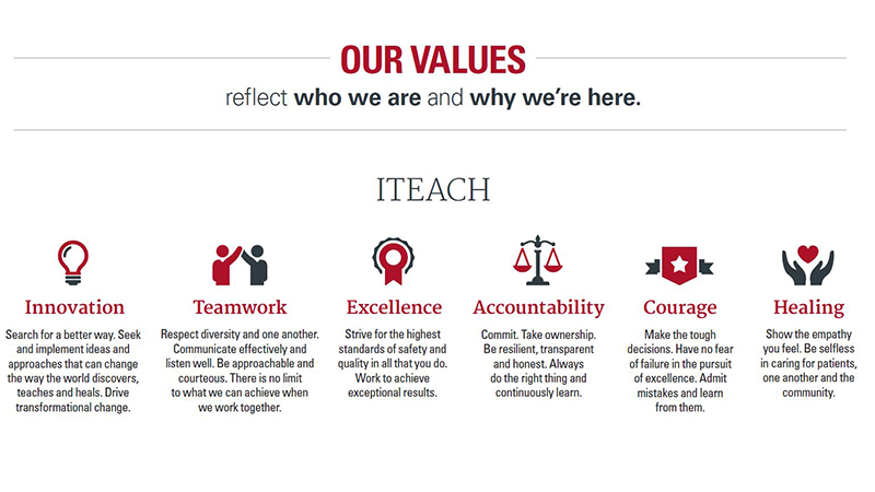 Values