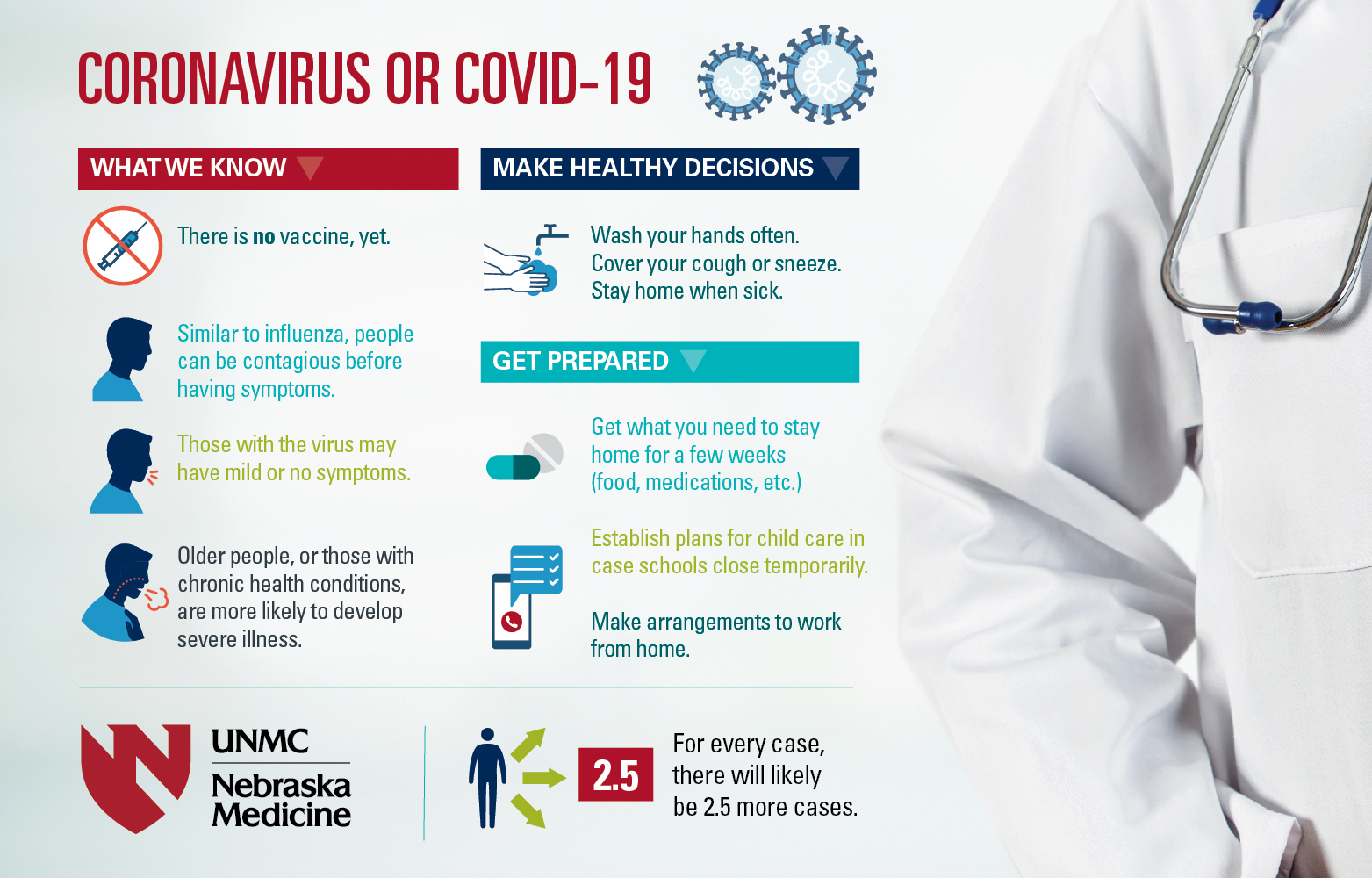 Prevention graphic - how to prepare for Coronoavirus (COVID-19) 