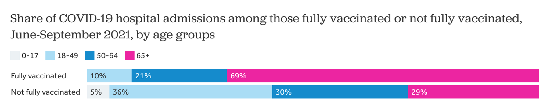 Kaiser Family Foundation findings