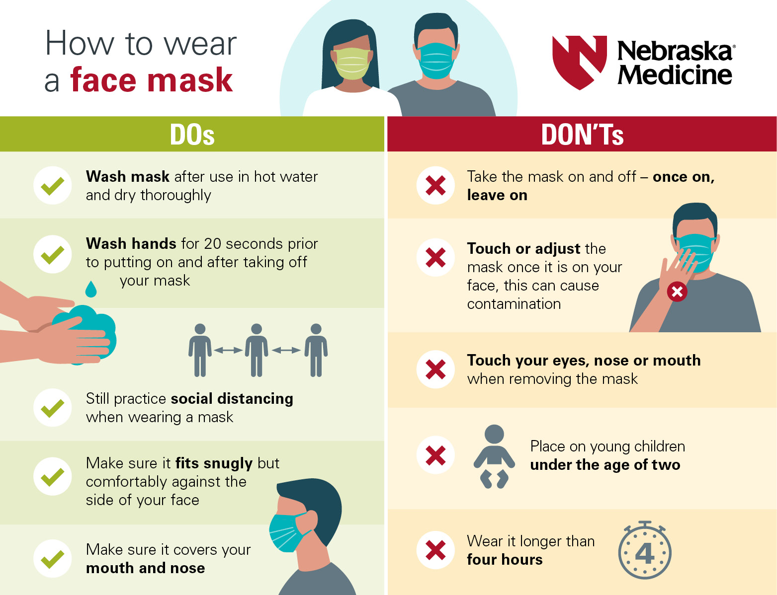 How to wear a face mask Dos and Don'ts Nebraska Medicine Omaha, NE
