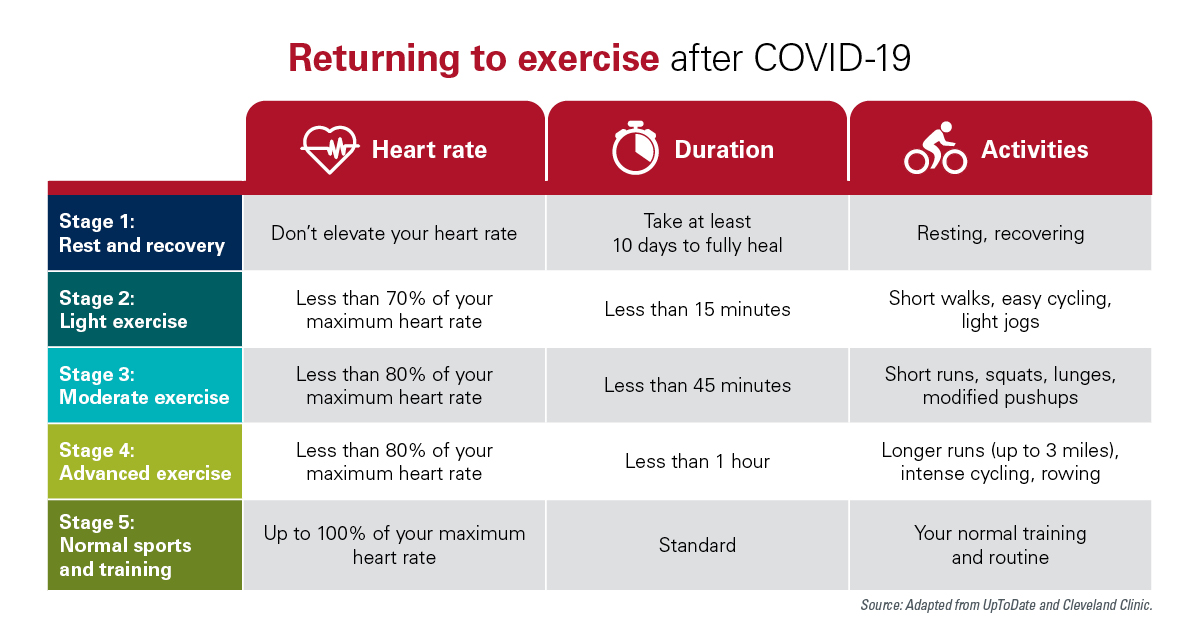 How and When To Start Exercising Again After COVID 19 Nebraska how-and-when-to-start-exercising-again-after-covid-19-nebraska
