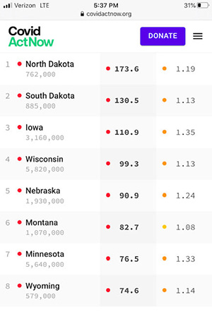 States with largest COVID-19 outbreaks. Nebraska is number 5 on the list. 