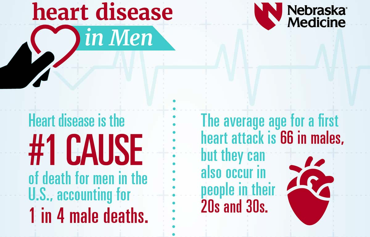 Graphic on signs and symptoms of a heart attack