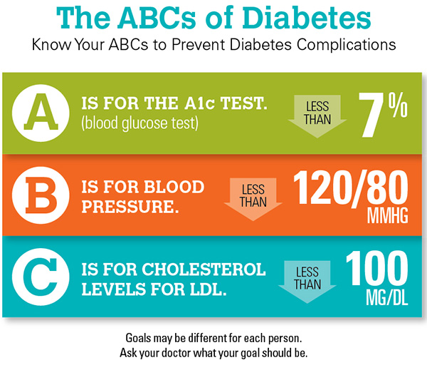 Diabetes shop blood pressure