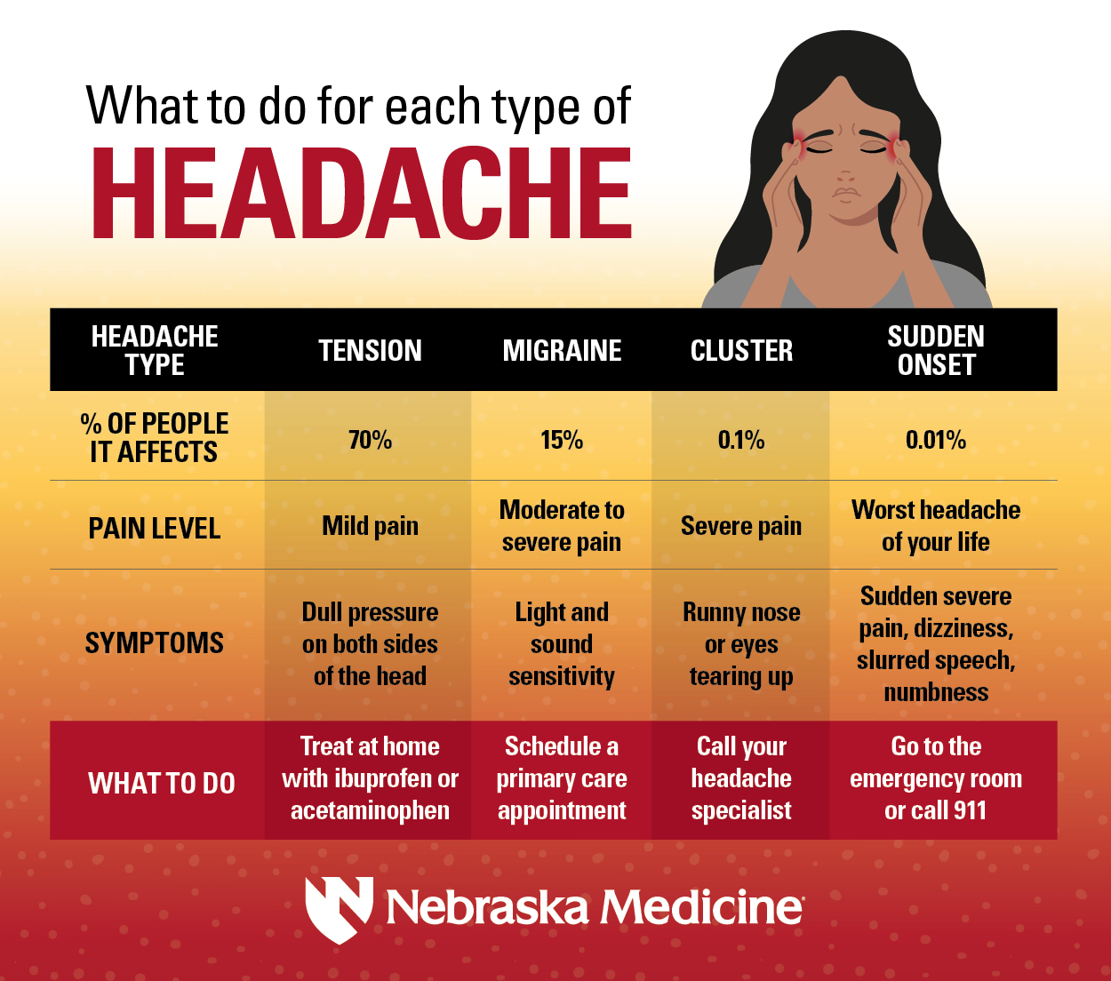 Headaches Infographic blog