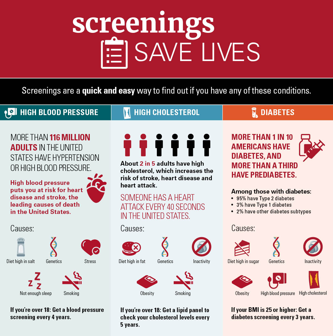 Stats on the positive impact of screenings