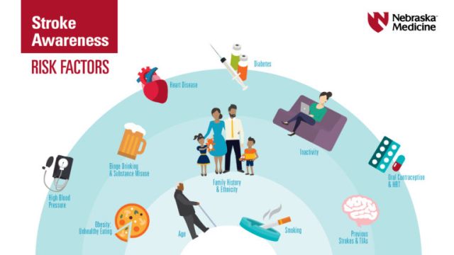 Stroke-Risk-Factors-horizontal-768x432.jpg