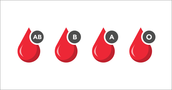 illustration of the different blood types