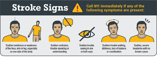 Warning signs of a stroke