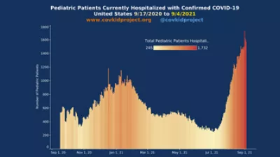 Pediatric Patients Currently Hospitalized with Confirmed COVID-19 United States 9/17/20 - 9/4/21