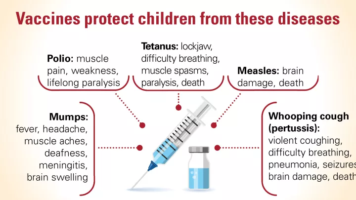 Vaccines protect children from these diseases