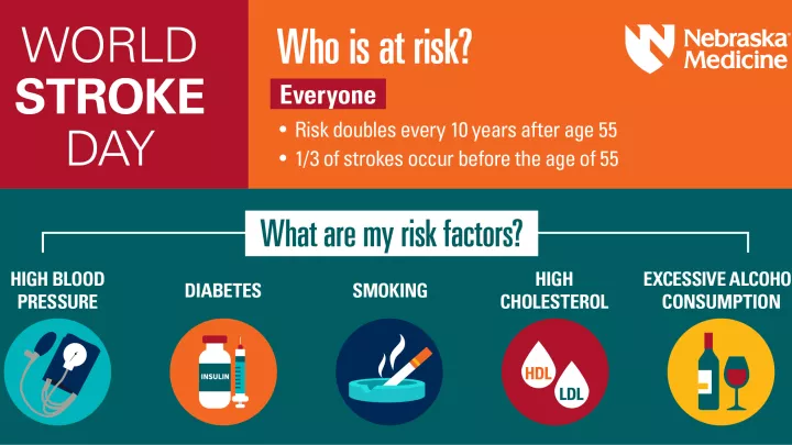 Infographic about World Stroke Day