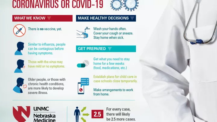Graph about coronavirus