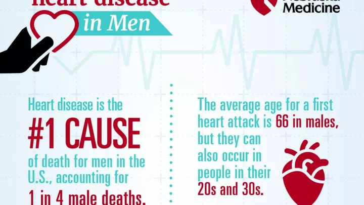 Graphic on signs and symptoms of a heart attack