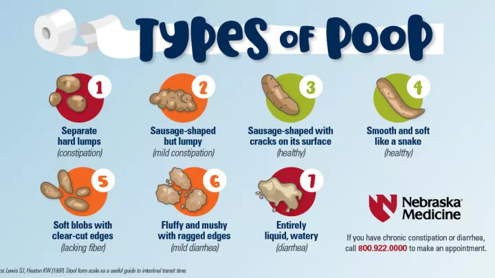 Types of poop
